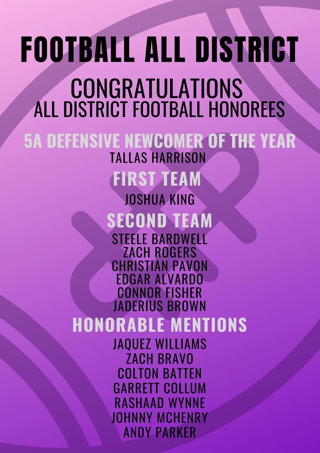 all-district-football-honorees-the-voice-of-the-wildkats