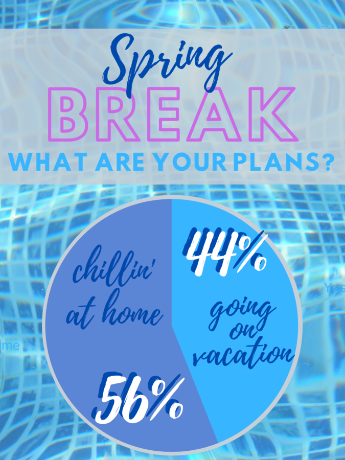 Spring+break+plans+filled+with+fun%2C+sun%2C+family