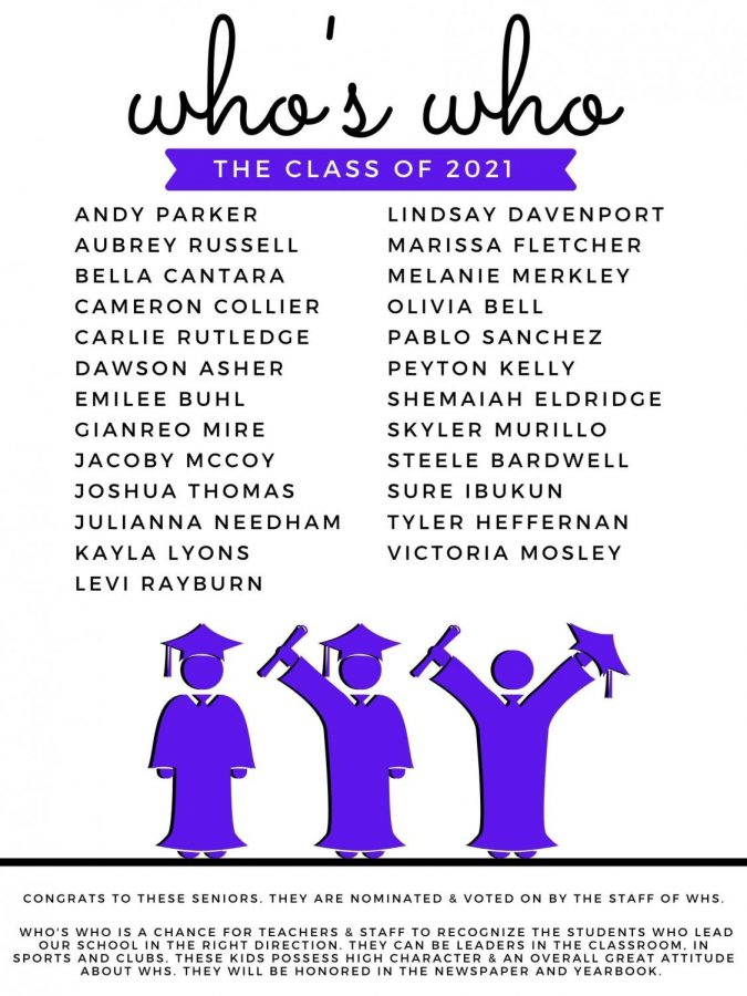 Whos+Who+for+class+of+2021+announced