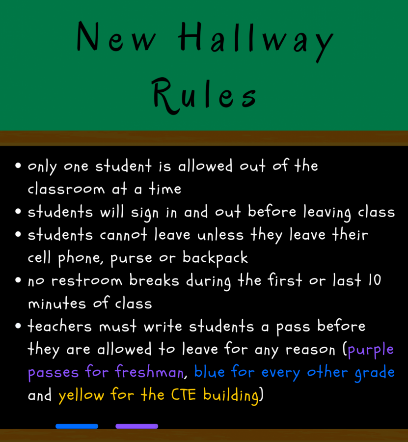 HALLWAY+HASSLES.+New+hallway+rules+were+implemented+for+the+last+nine+weeks+of+school%2C+creating+some+new+struggles+for+teachers+and+students.+