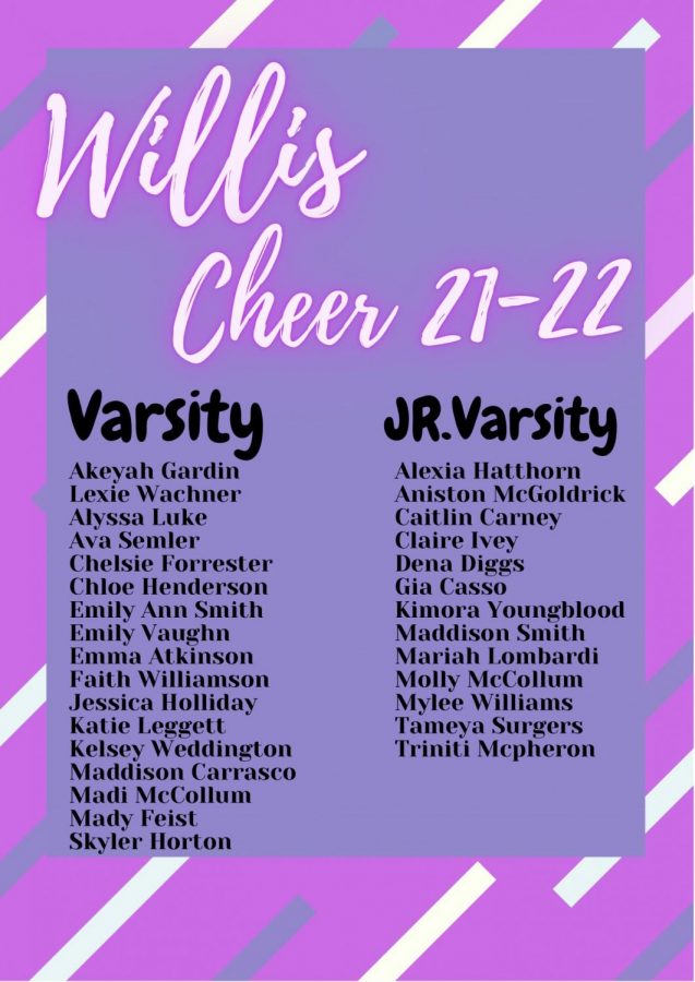 Congrats to the 2021-22 varsity and JV cheerleaders. 