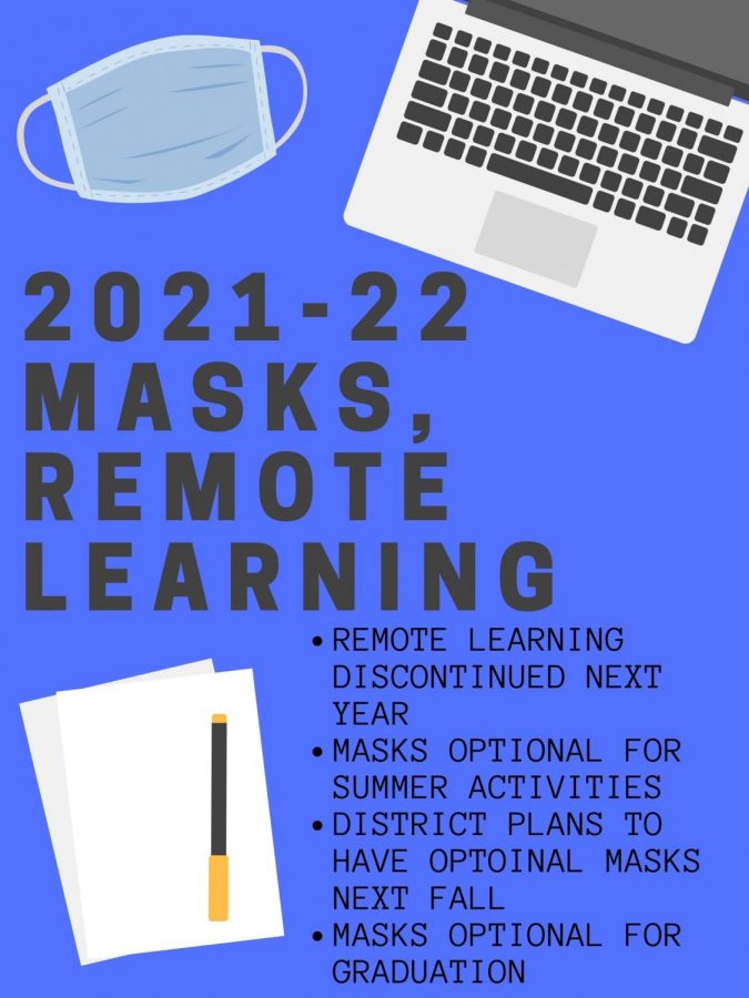 GOODBYE ONLINE. Remote learning will not be an option for the 2021-22 school year. Masks are optional for summer activities, and it is planned they will be optional next fall as well. 