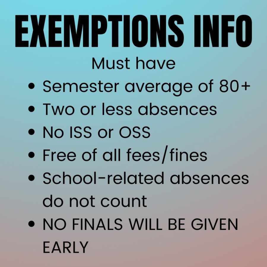 EXEMPTIONS ARE A PRIVILEGE. Information has been released on how to be exempt. DC, electives and some CTE classes are not eligible for exemptions. 