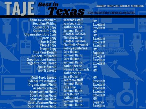 MAKING IT COUNT. The 2021 yearbook recently won praise from the Texas Association of Journalism Educators. 