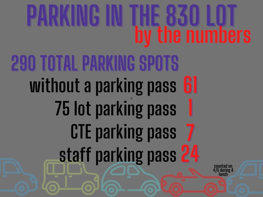 PARKING LOT PROBLEMS. With new drivers getting parking permits every day, the 830 lot is overflowing. 