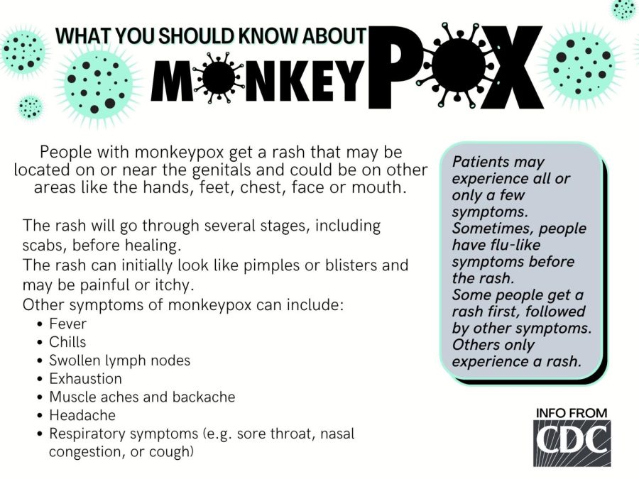 MONKEY POX FYI. Patients may experience all or only a few symptoms. Sometimes, people have flu-like symptoms before the rash. 