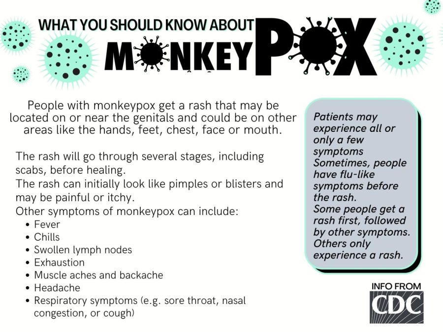 MONKEY POX FYI. Patients may experience all or only a few symptoms. Sometimes, people have flu-like symptoms before the rash. 