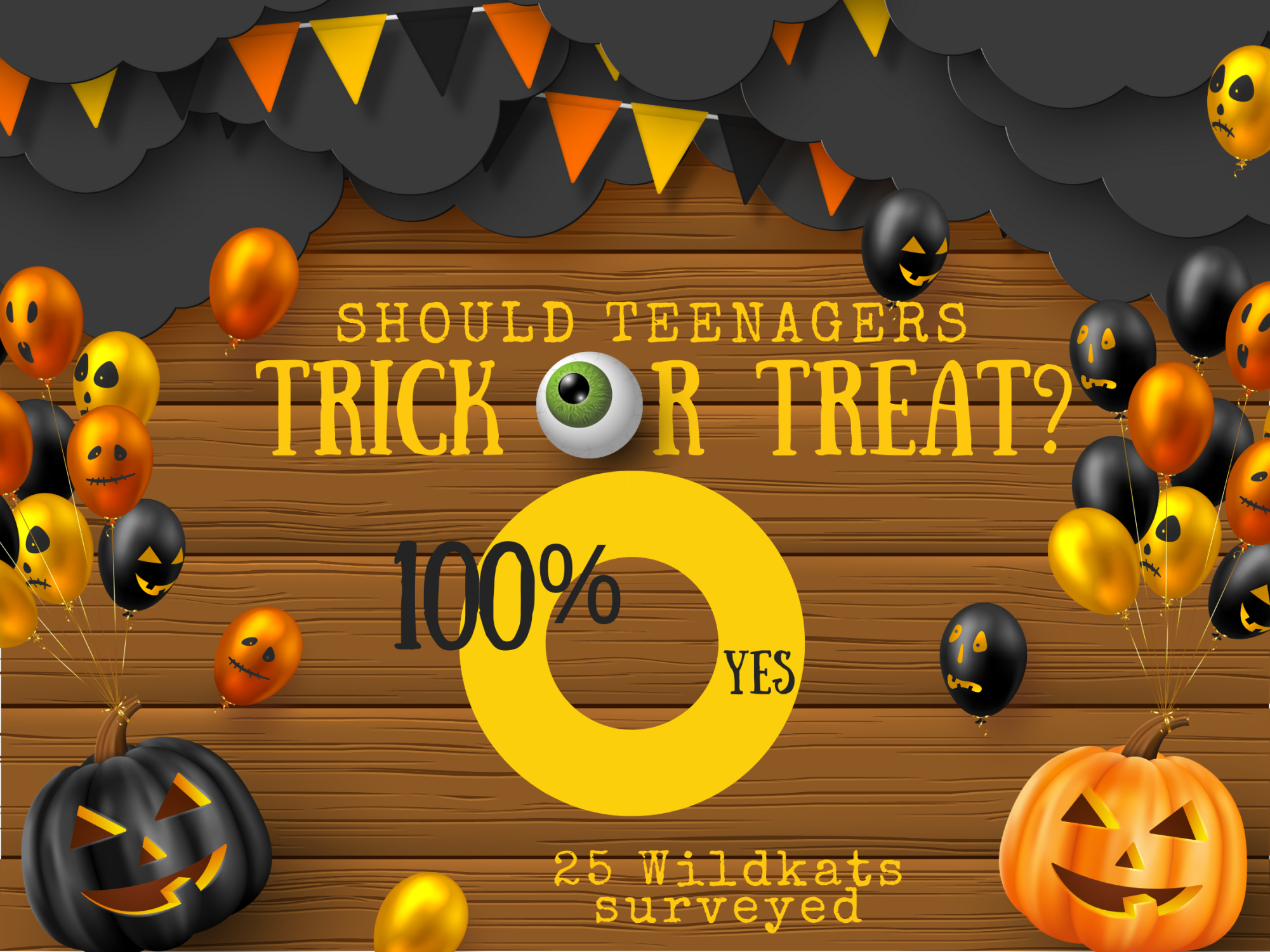 Should teenagers be allowed to trick or treat?