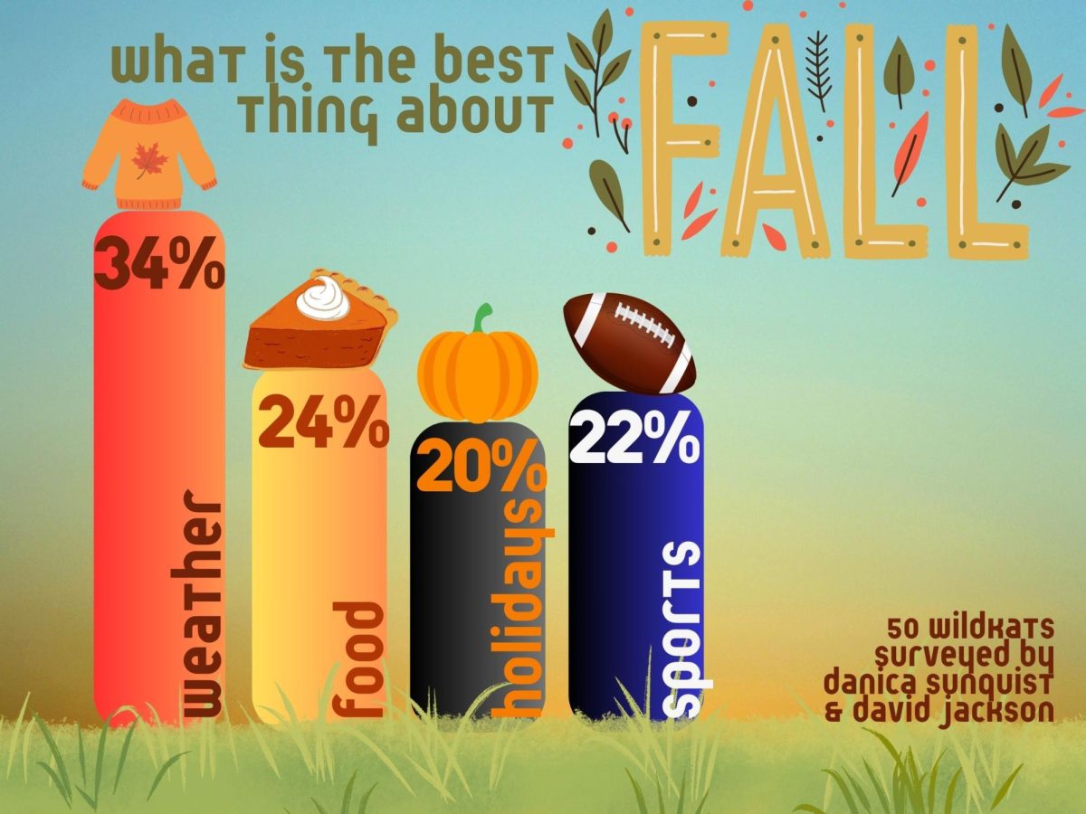 FALL IS IN THE AIR. So many things about fall are loved by students and staff. Cold weather, pumpkin pie, Halloween fun and the Astros in the playoffs makes the list of favorite things about the season. 