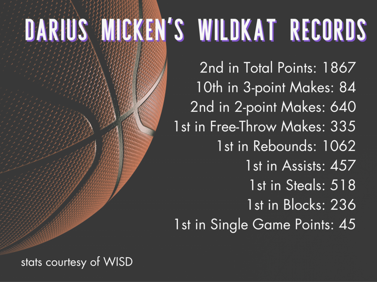 While at Willis High School, Mickens was a four-year varsity starter and currently holds several school records. High School Records 2nd in Total Points 1867 10th in 3-point Makes 84 2nd in 2-poin