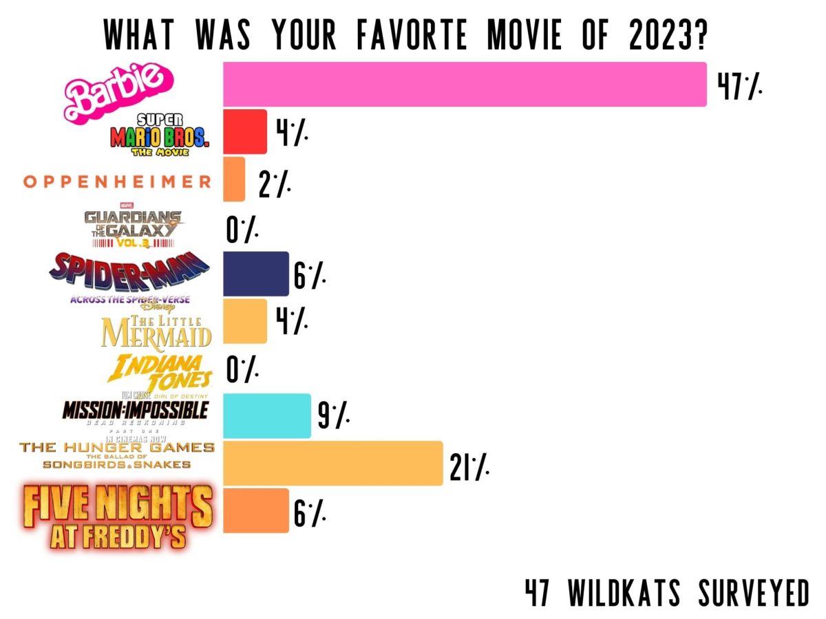 WHAT WAS YOUR FAVORITE MOVIE OF 2023?
