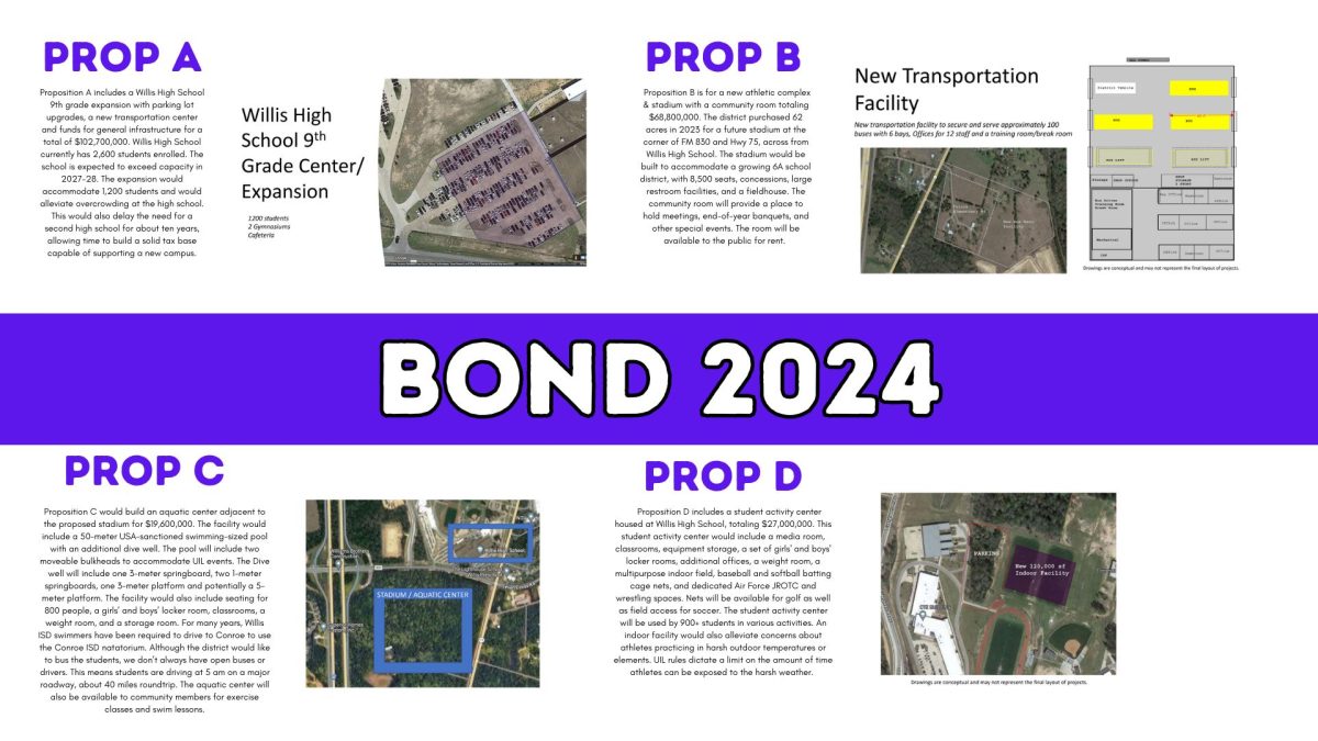 BOND+2024.+The+four+propositions+proposed+are+set+to+be+decided+once+early+voting+begins+on+April+22nd+and+once+election+day+begins%2C+which+is+May+Fouth.
