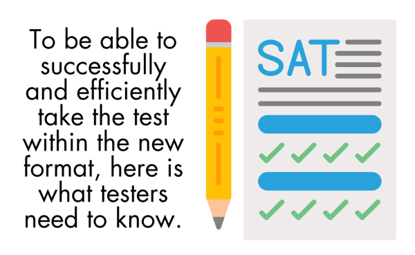 Moving to the interweb. Graphic to quickly convey the idea of an online SAT.