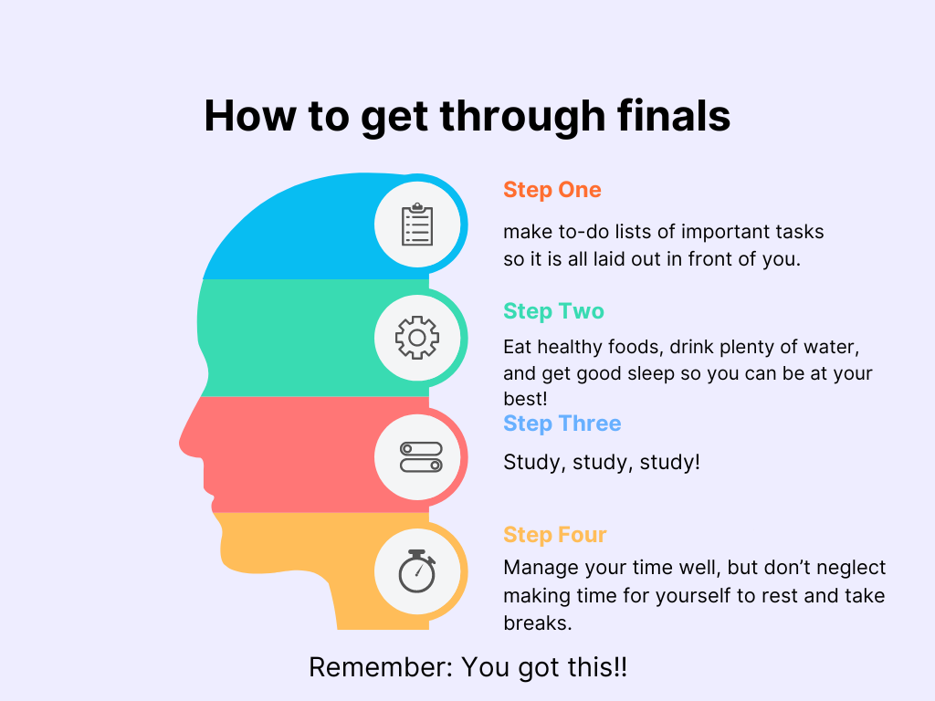 FINALS SEASON. Tips on how to get through the stress of finals. It is crucial that students take care of their mental health to be at their best.