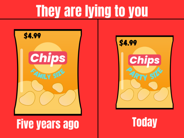 THEY ARE LYING TO YOU. Companies use sneaky tactics to make consumers pay more without knowing. Shrinkflation and skimpflation are more deceptive than simply raising prices.