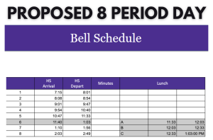 EIGHT IS ENOUGH. Proposed eight period schedule with the day starting at 7:15 a.m. and leaving before 3:00 p.m.