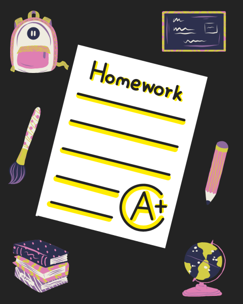 STRESSED OUT. Digital tools does not make the homework load lighter for students in advanced classes.