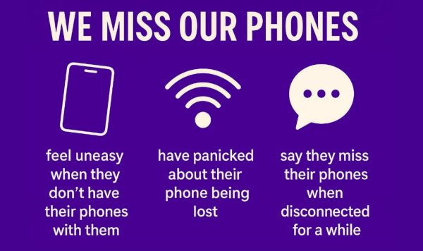 SEPARATION ANXIETY. Students miss their phones and the daily task they made easier.
