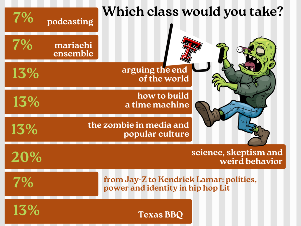 CREATIVE CLASSES. Texas college offer a variety of unusual courses for their students to explore. 