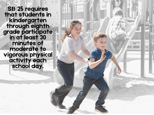 LET THEM PLAY. Thanks to SB25, all Texas students in Kindergarten through eighth grade are guaranteed 30 minutes of physical activity each day