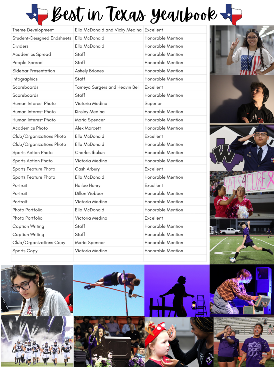 LIST OF CHAMPIONS.  The 2025 yearbook racked up the awards in writing and photography.
